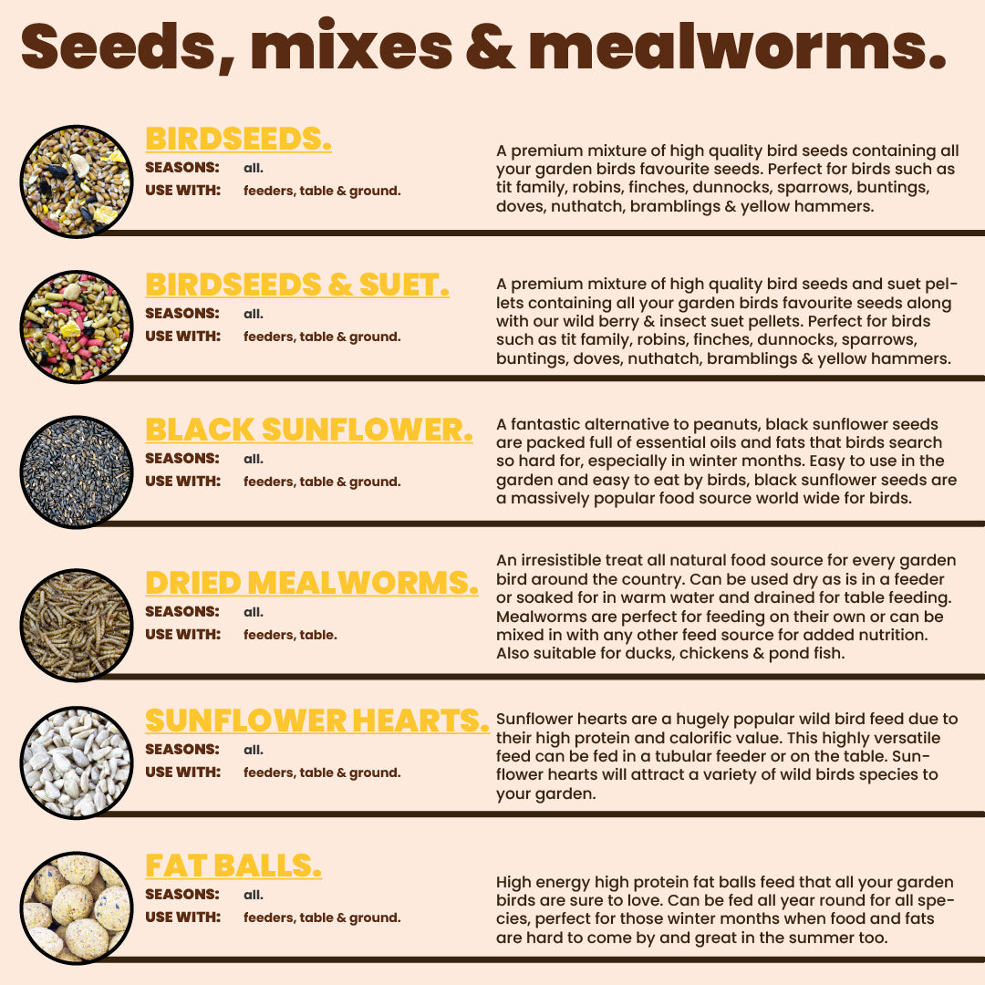 25kg MEALWORM high energy suet feed pellets for wild garden birds