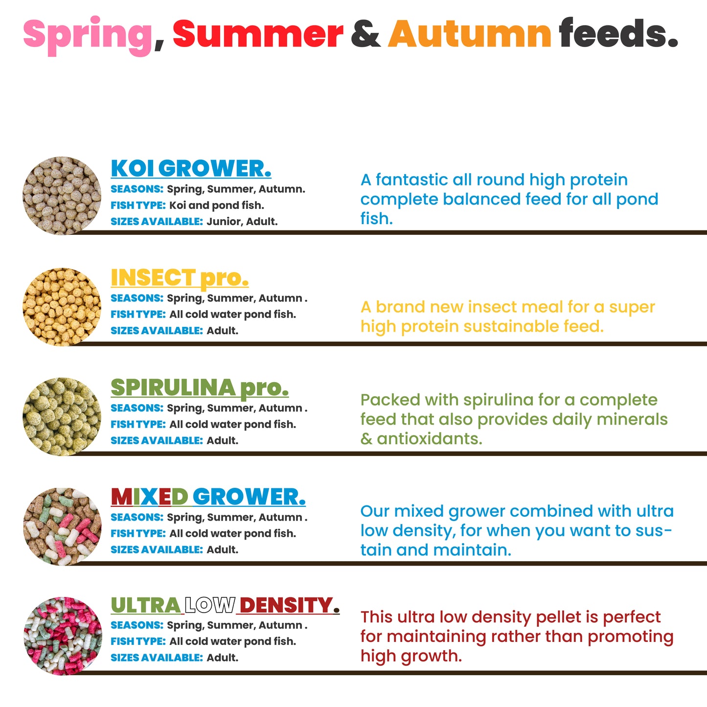 WHEATGERM pond feed pellets (JUNIOR)